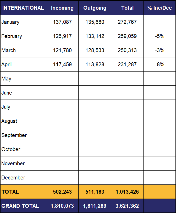 Statistics - Mactan - Cebu International Airport Authority